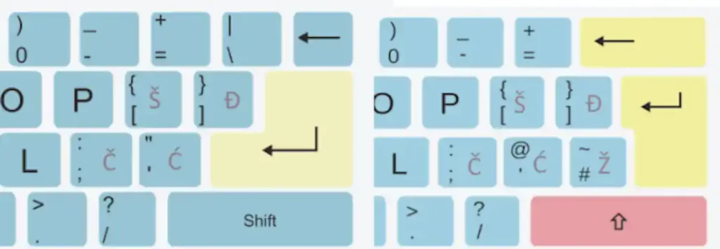 Tipkovnica Layout