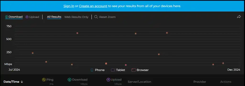 brzina interneta u Hrvatskoj u realnom vremenu