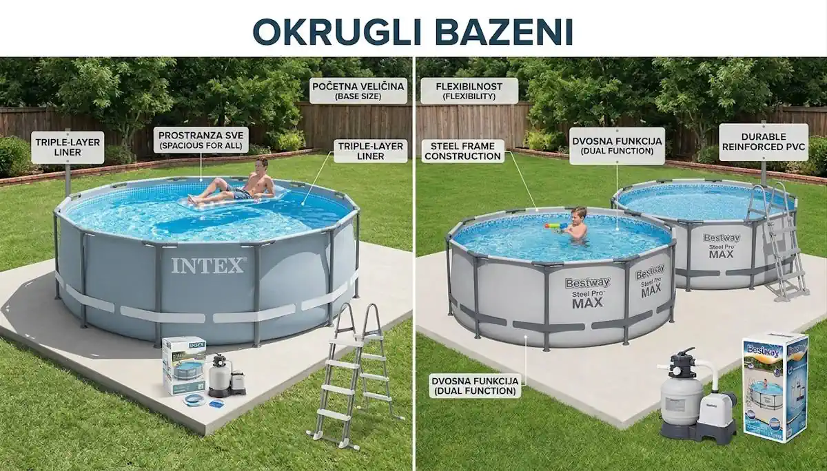 Intex ili Bestway bazeni
