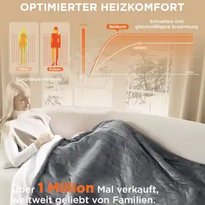 električna deka