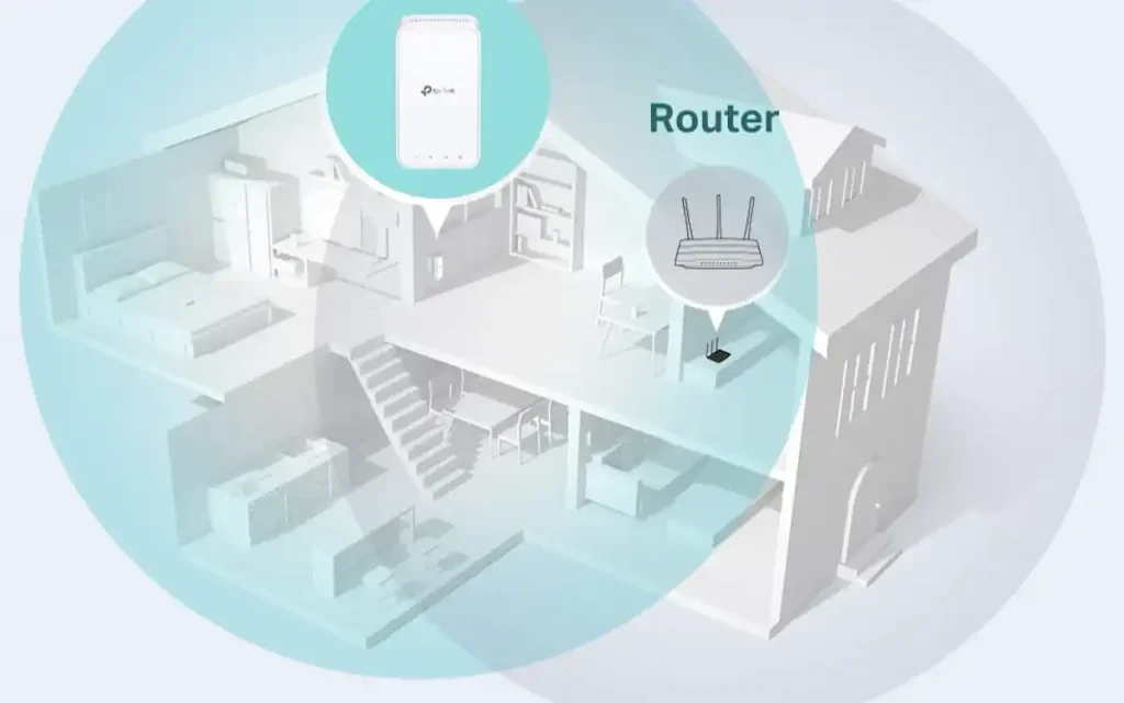 router i extender kombinacija